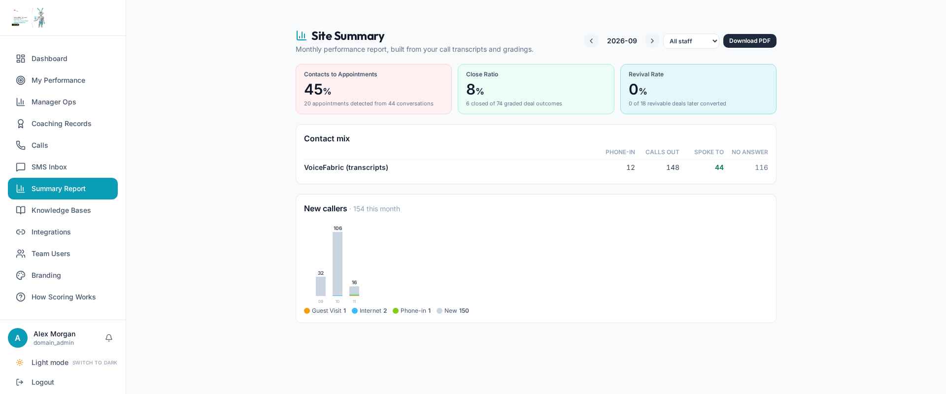 Summary Report