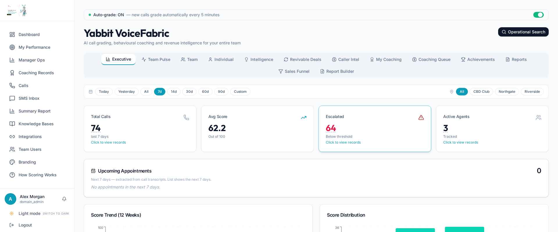 VoiceFabric dashboard